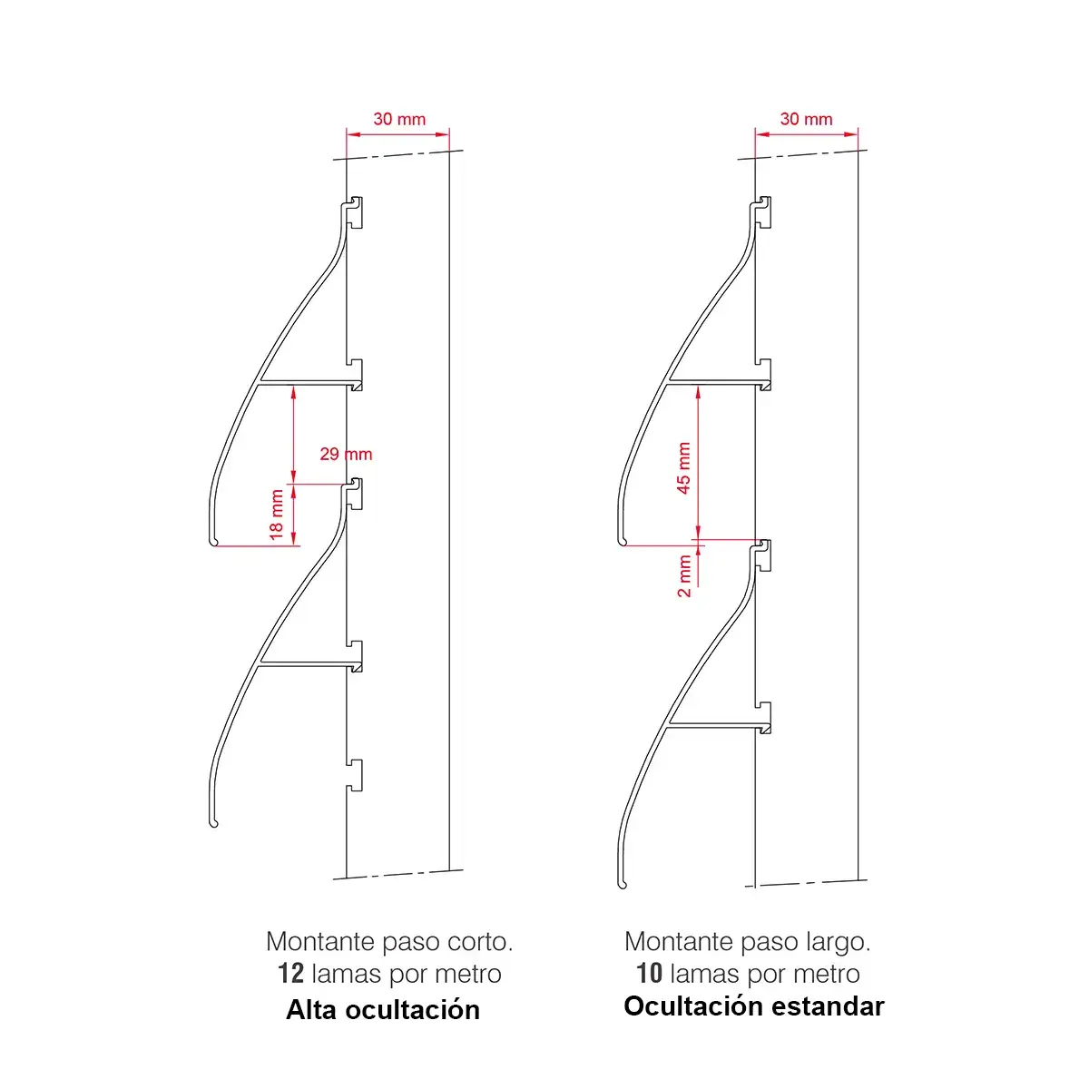 Comparativa de celosía con lama curva fija: ocultación estándar y alta ocultación